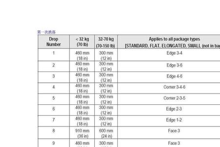 ista1a标准是什么