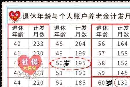 62年出生副高七级2022年退休工资