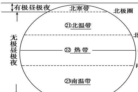 北温带与北寒带的分界线是什么