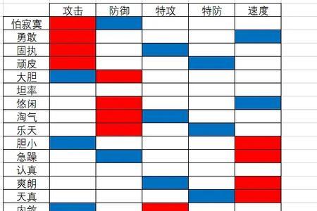 究极绿宝石摔角鹰人性格配招