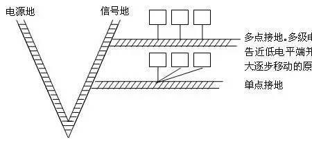 信号放大规范