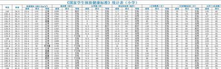 六年级体测50米多少分满分