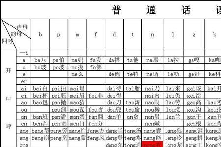 闹的音节是什么