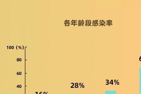 infection的动词和形容词