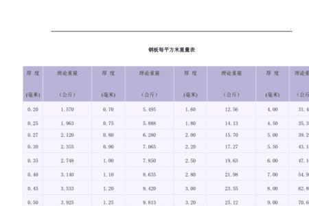 铁一平方一毫米厚多重