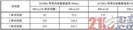 高温低温wifi优缺点