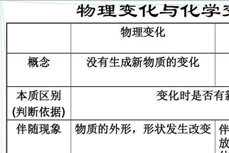 风化是化学变化还是物理变化