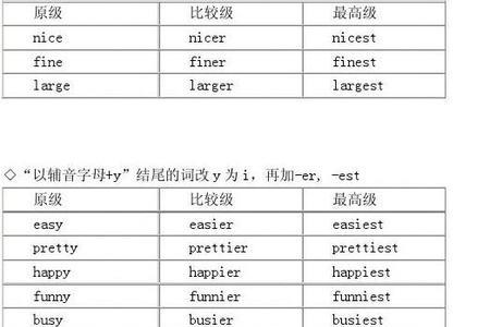 indicate副词形式