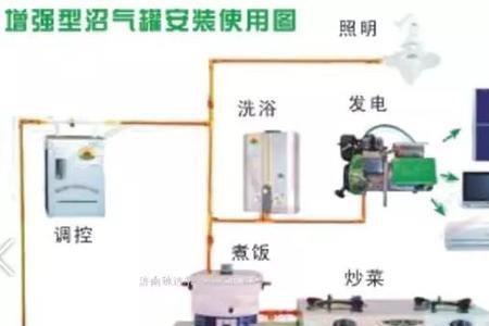 室内沼气味怎么排