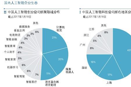 点燃人工智能第三次浪潮的原因