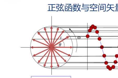 基波角频率怎么求