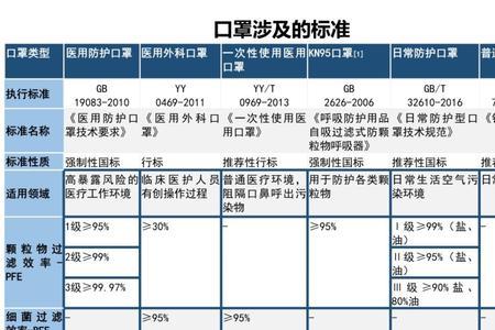 gb19083-2010口罩哪里买