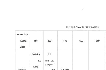 水泵压力等级对照表