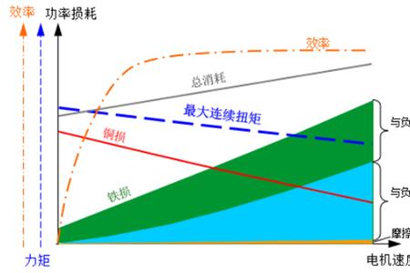 电机衰减原理