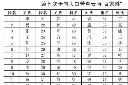 旺在百家姓里排第几