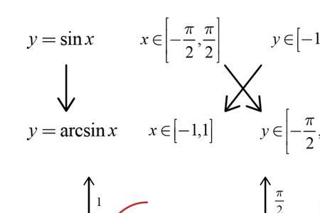 y=1+x分之1-x的反函数怎么求