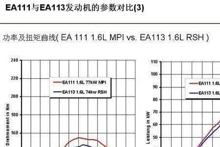 大众发动机djs和dsb区别