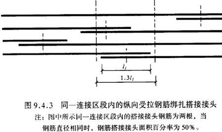 钢筋错开搭接是啥意思