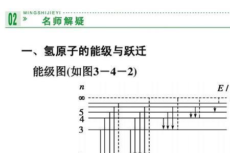 分子和原子能级的结构