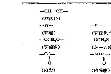 单体与多聚体的定义与联系