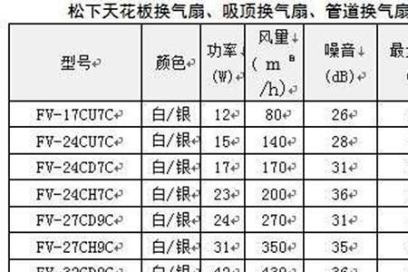 排风扇里外怎么区分