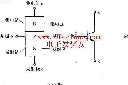 三极管hef放大什么意思