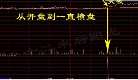 分时点火什么意思