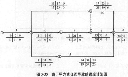 工期40天是什么意思