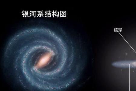 其他恒星系统有哪些