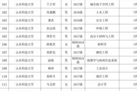 山东省级优秀学生高考有什么用