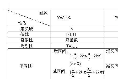 增减增是什么函数