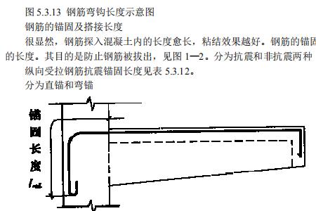 混凝土梁钢筋上下弯钩怎么放