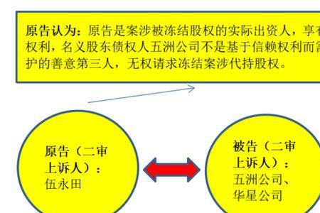 诉讼关系和诉讼法律关系的区别