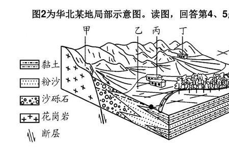 冲积扇形成过程