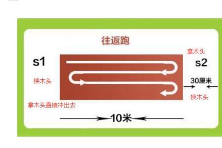 50米跑三秒多算什么水平