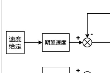 pid分程控制原理