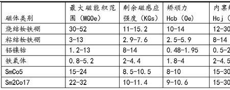 新能源汽车磁片是什么材料