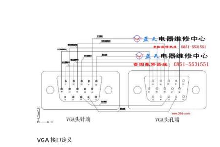 vga接头定义顺序图