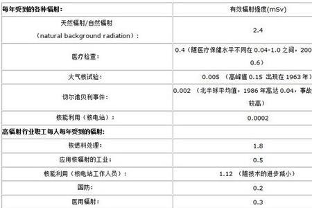 中国msv辐射标准