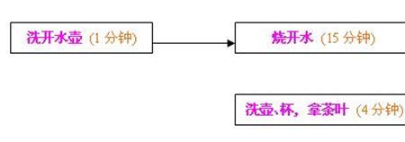 统筹全局是什么意思