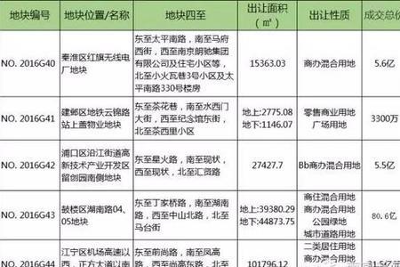 卖房空挡期是什么意思