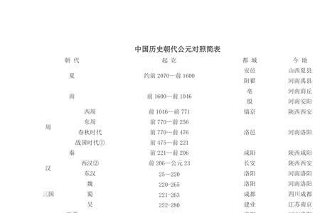 公元11世纪中国是什么朝代