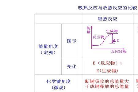 水合放热扩散吸热过程