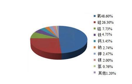 水中含量最多的元素