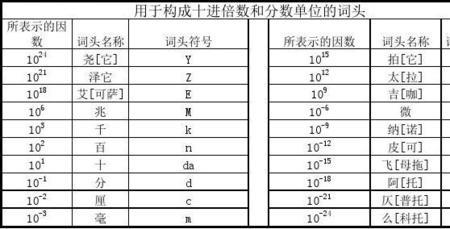 表里是什么计量单位