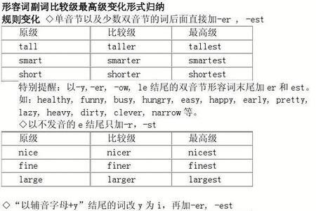 形容词比较级多音节如何判定