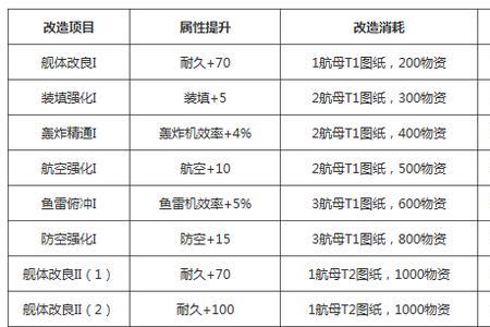 突击者的技能介绍