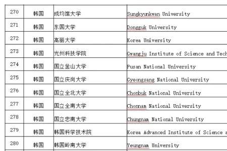 什么叫参考大学