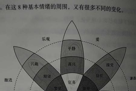 如何隐忍自己的情绪