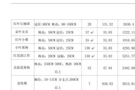 已完工未结算与未完施工一样吗